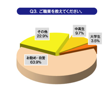 Ｑ3.ご職業を教えてください。